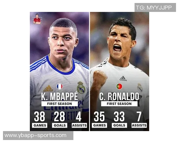 追赶偶像皇马球员单年进球数C罗创纪录姆巴佩53球仍有机会超越