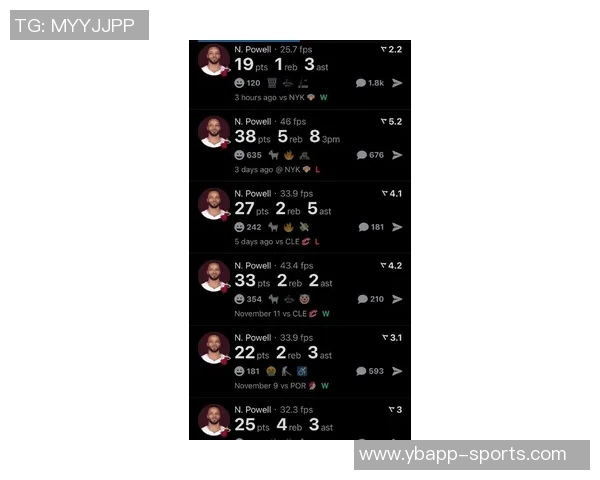 今夏合同到期鲍威尔近期状态火热场均273分投篮命中率超52