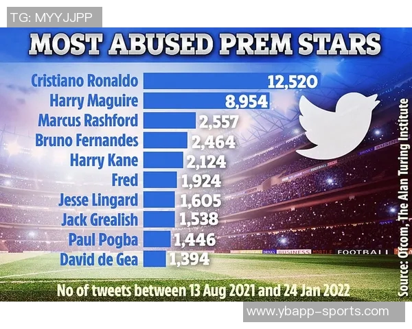 曼联加强社交媒体管理措施防止员工发布未授权内容